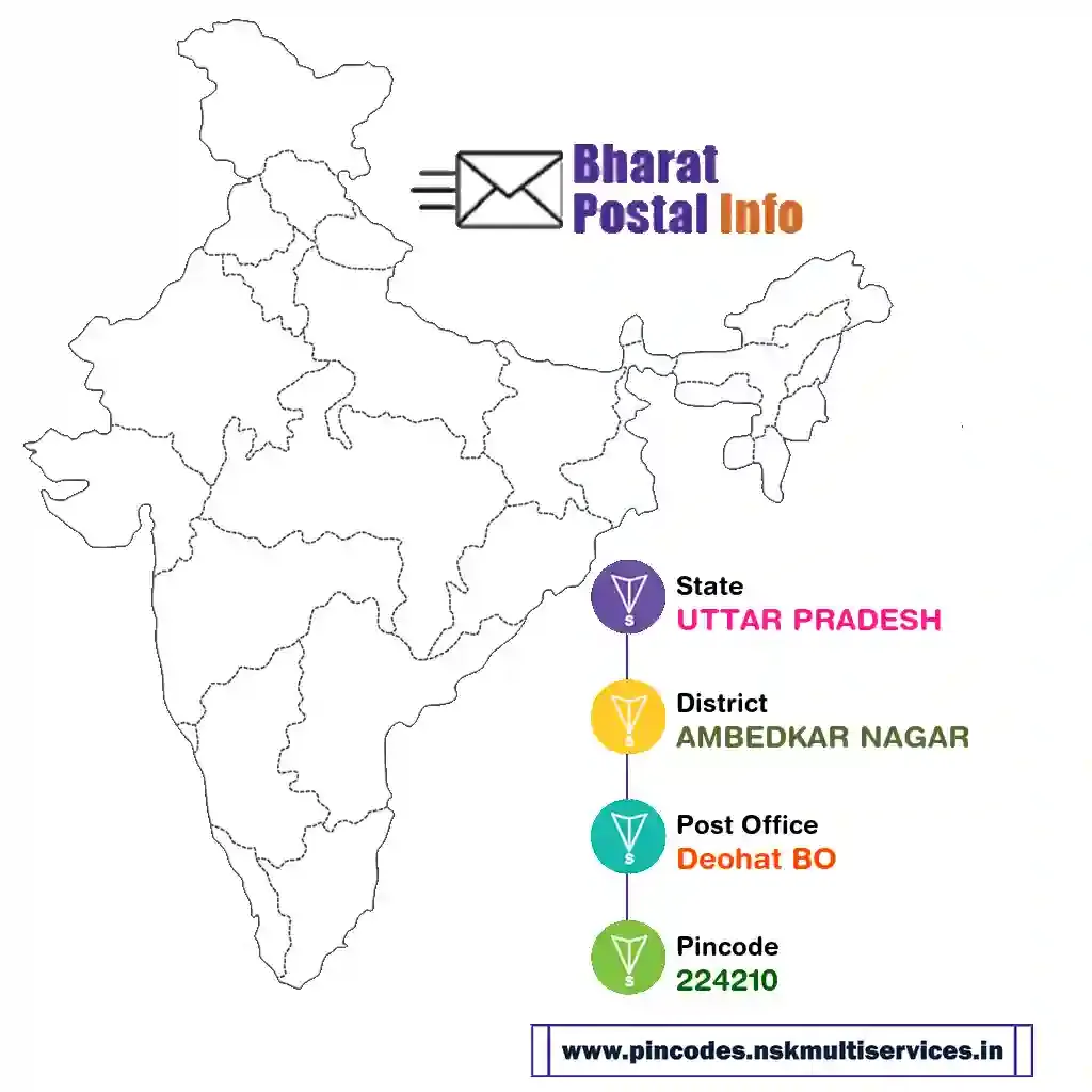 UTTAR PRADESH-AMBEDKAR NAGAR-Deohat BO-224210